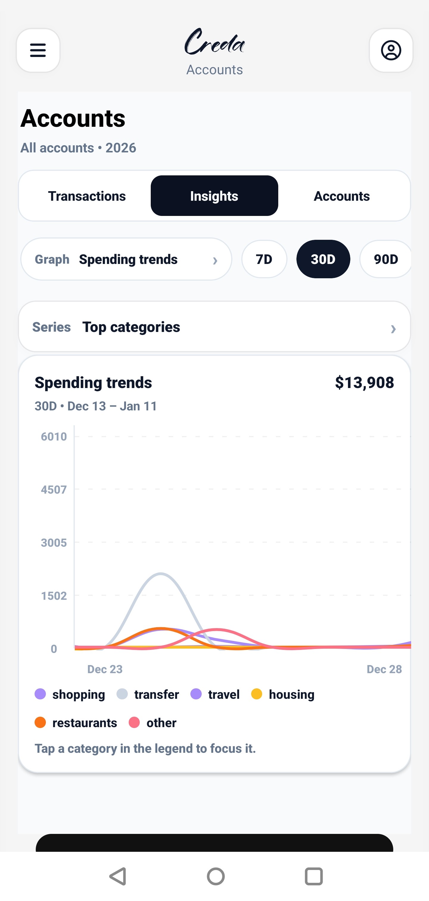 Creda Insights screen